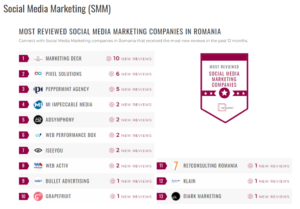 Klain - social media marketing