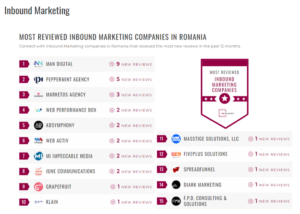 klain - imbound marketing