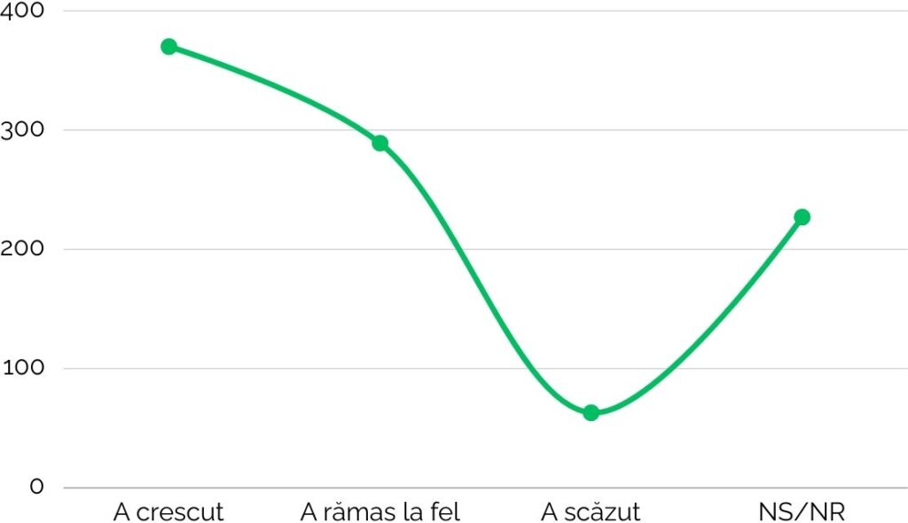 Buget mk 2022 vs 2023